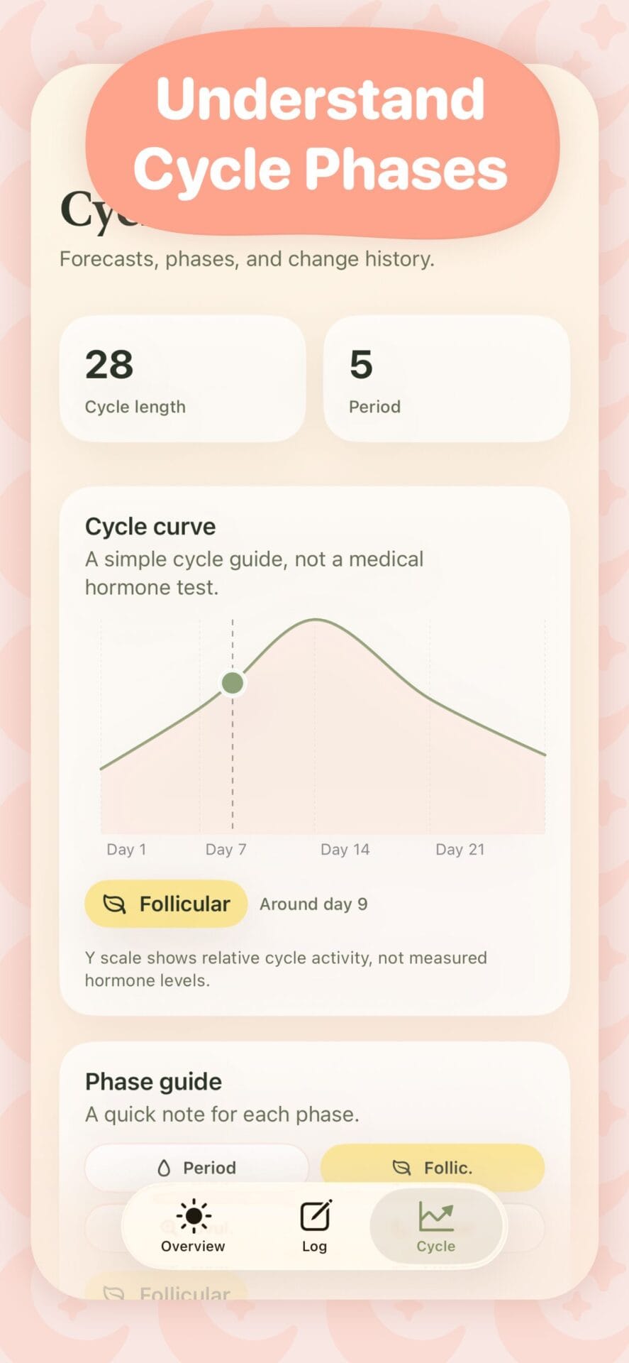 PhaseWise cycle phase screen